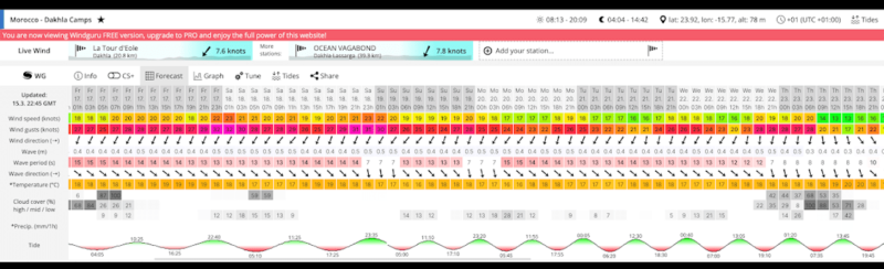 Strong wind forecast for Dakhla in March.